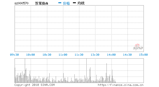 K8콢A 000570 ͼ